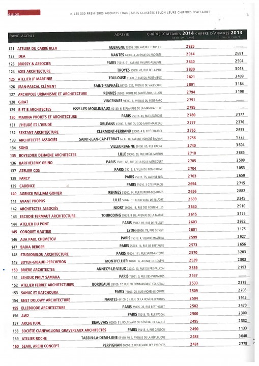 D'A Brière Architectes